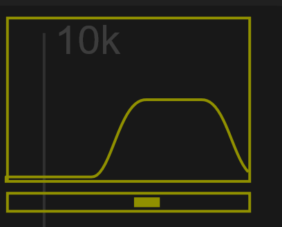 Close-up of the native Cutoff preview and offset slider with the same band-pass shape shifted toward higher frequencies.