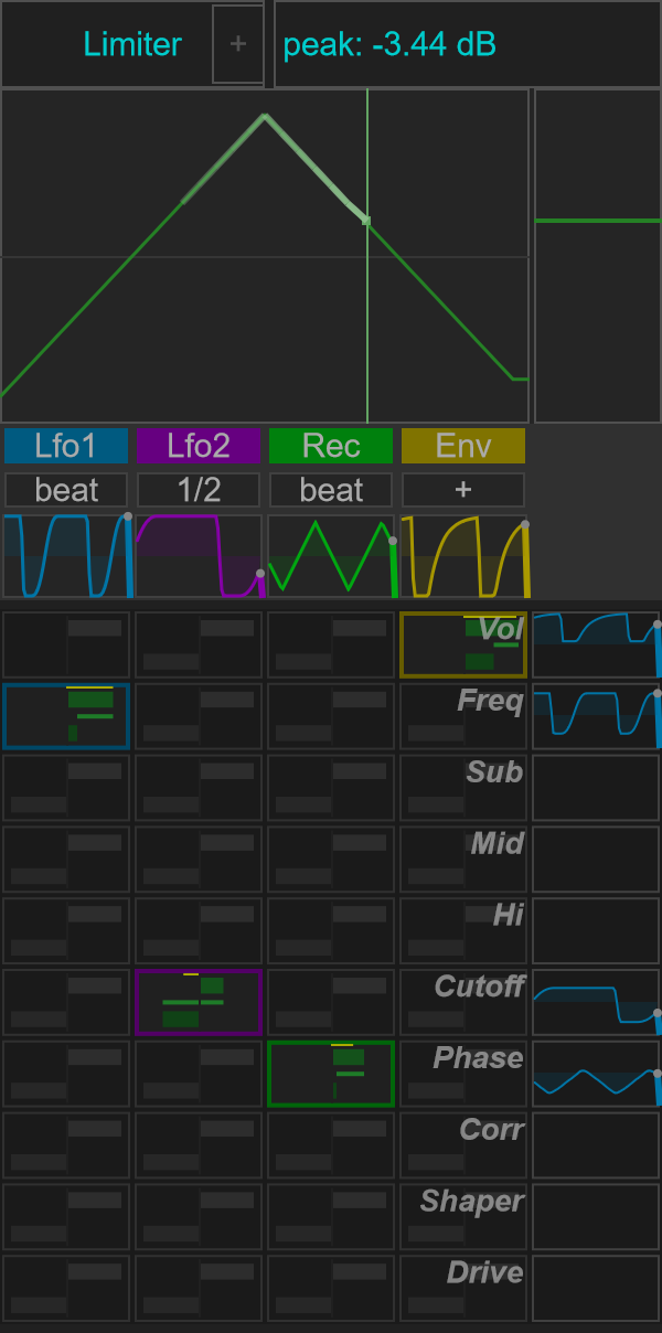 Four active modulation sources, each routed to a different target with a distinct range. Input histories appear above the matrix; output histories appear at its right.