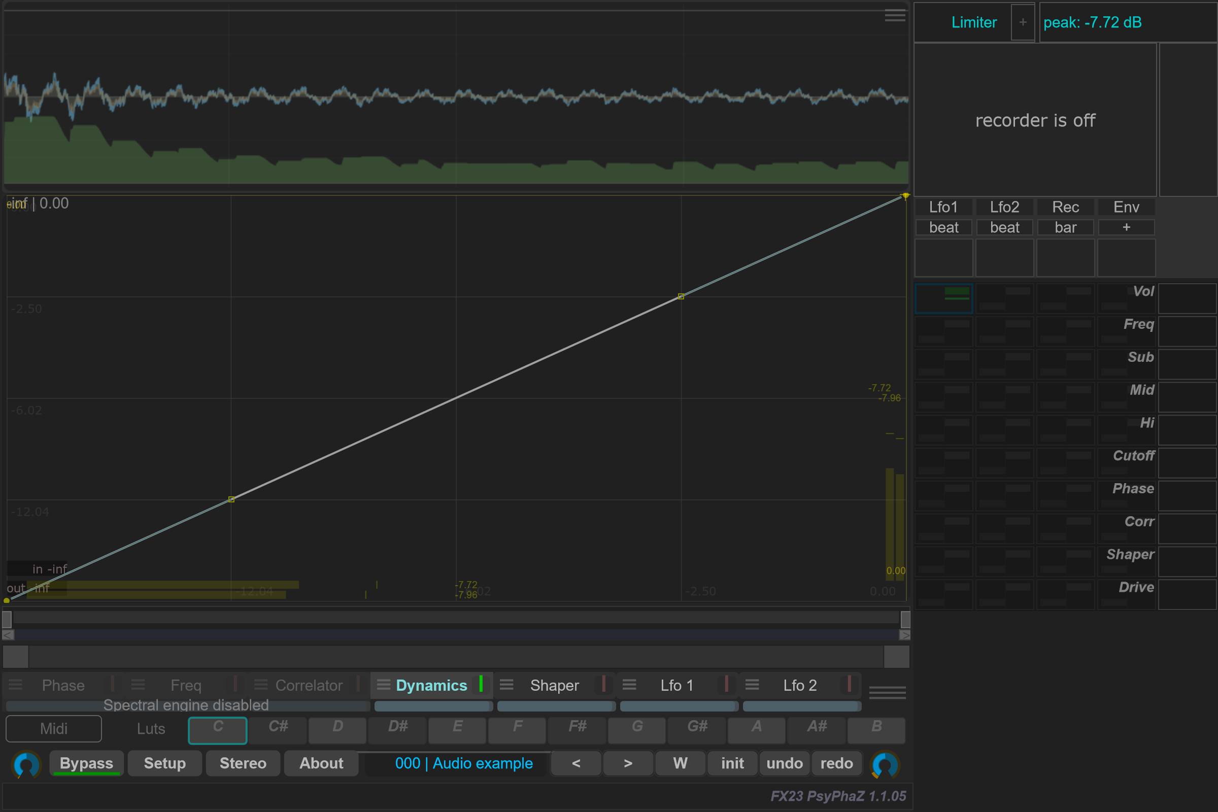 Dynamics page with its transfer curve and audio-driven input/output level meters.